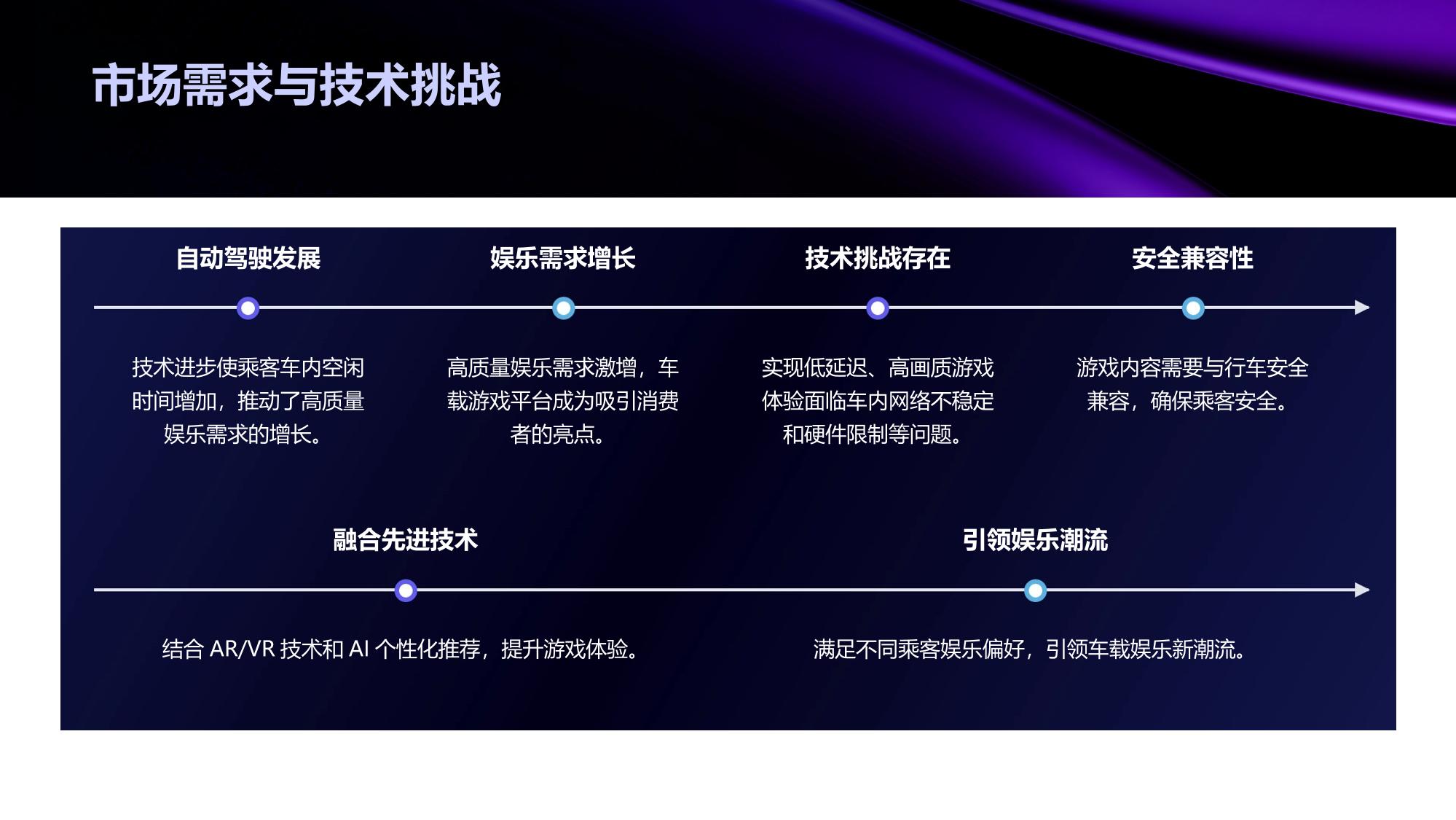 车载游戏平台开发:乘客娱乐新体验